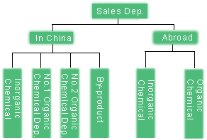 Zhejiang Sanmei Chemical Industry Co., Ltd.